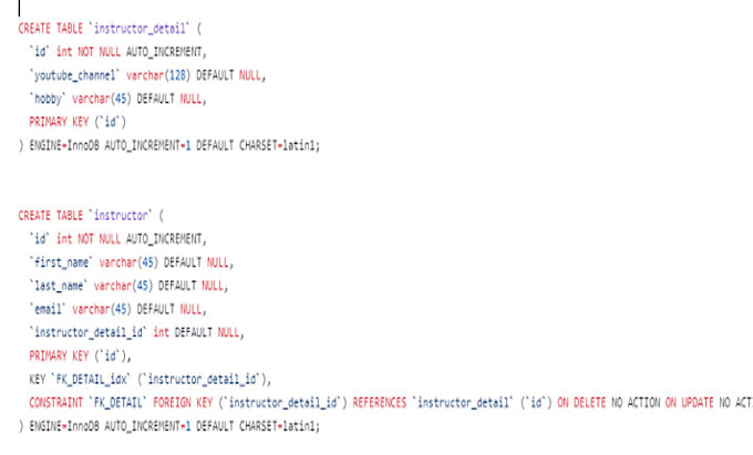 Gig Preview - Write and prepare sql queries for programming language