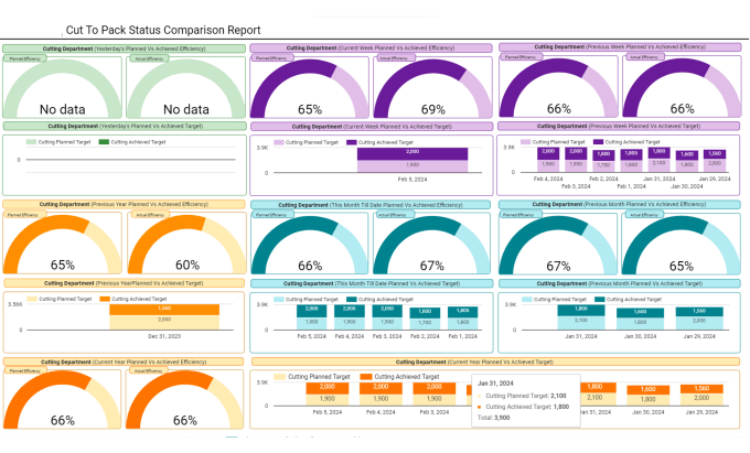 Bestseller - craft a looker studio dashboard, delivering a unique reporting experience