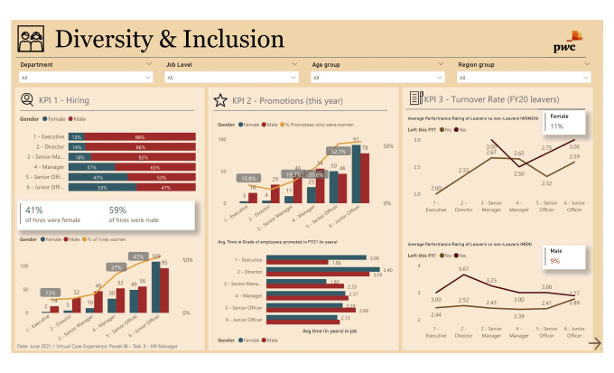 Gig Preview - Create power bi dashboard