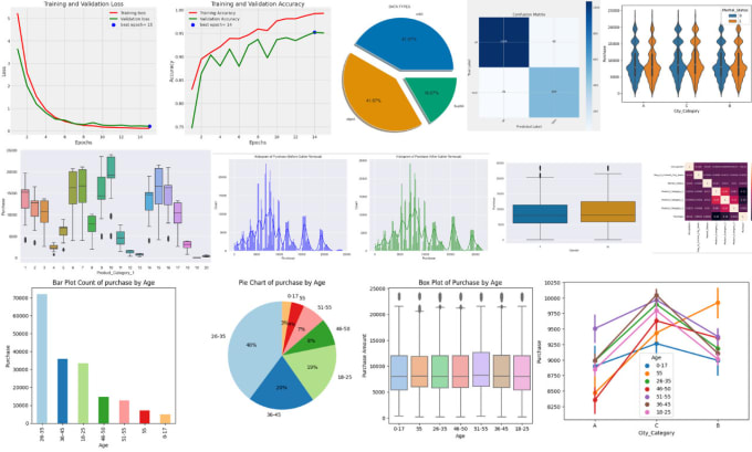 Gig Preview - Data analysis and visualization using python and power bi