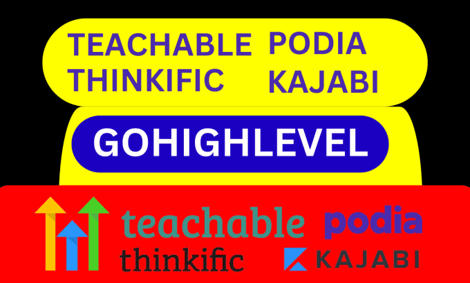 Gig Preview - Migrate course website to gohighlevel teachable kajabi podia thinkific learndash