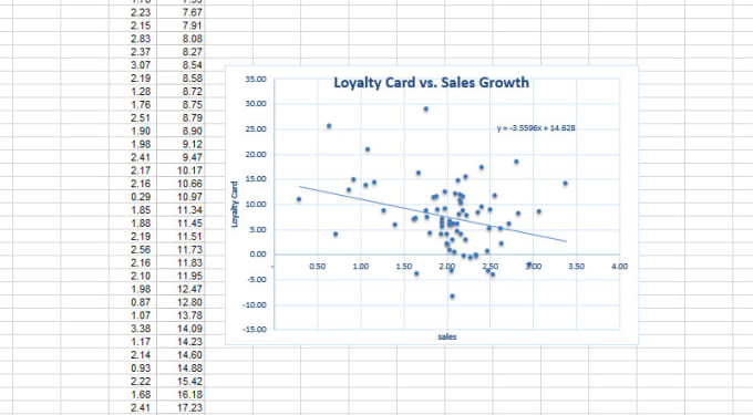 Gig Preview - Expertly analyze your data using spss, stata, and excel