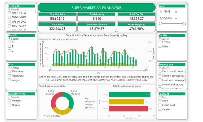 Gig Preview - Analyze your online ecommerce store