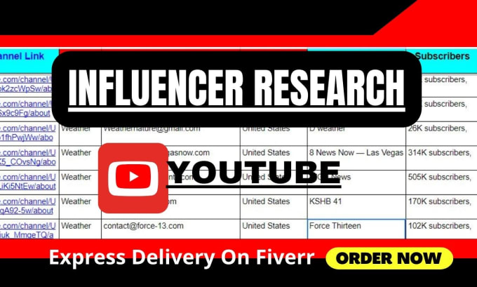 Gig Preview - Do youtube influencer research, collect lists and outreach campaign