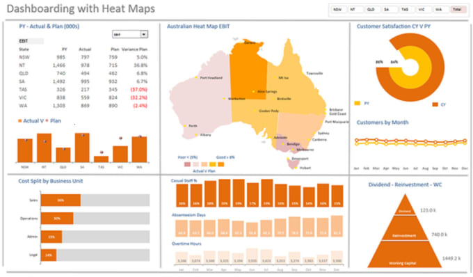 Gig Preview - Excel charts, graphs, and dashboards for your success