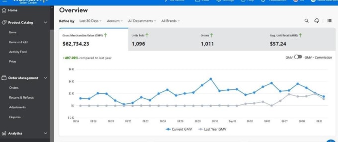 Gig Preview - Do walmart to walmart dropshipping safely