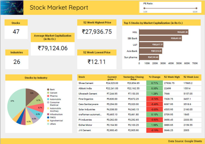 Gig Preview - Create stock market dashboard and reports