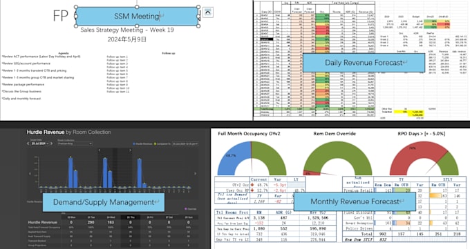 Gig Preview - Provide revenue management for marriott brand hotel