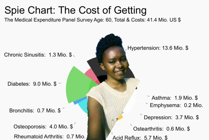 Gig Preview - Generate machine learning and data analysis reports with r