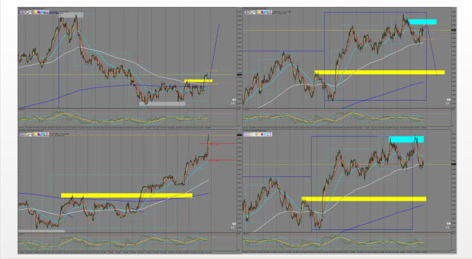 Gig Preview - Show you how to trade forex, indices inline with banks, forex strategy