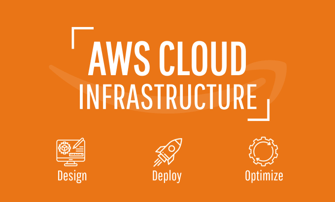 Gig Preview - Architect, deploy, and optimize your AWS cloud infrastructure