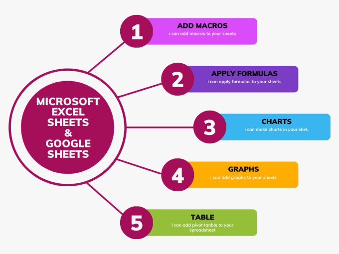 Gig Preview - Create, modify or format your excel spreadsheet or google sheet