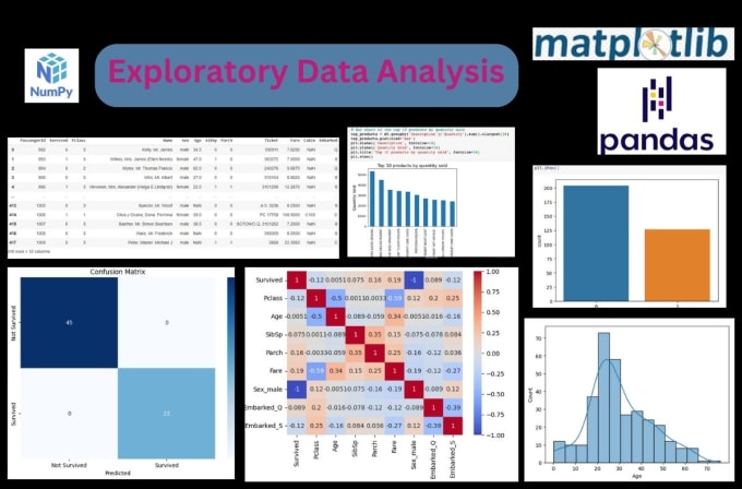 Gig Preview - Do data analysis ,visualization, tableau dashboard , excel python