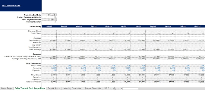 Gig Preview - Design saas financial model, business plan and pitchdeck