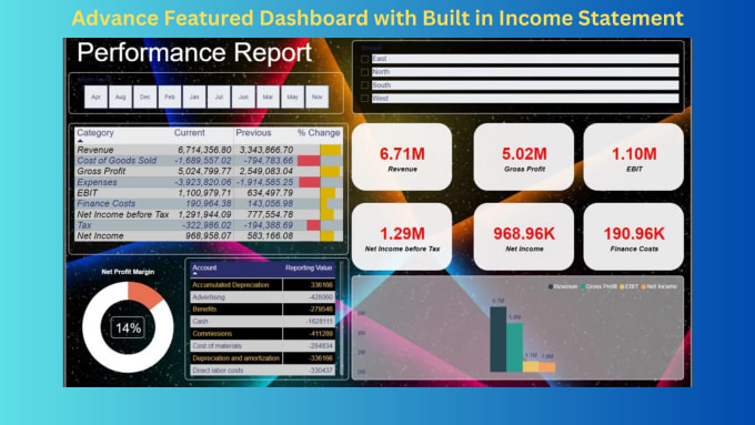 Gig Preview - Create custom complex financial dashboards in power bi