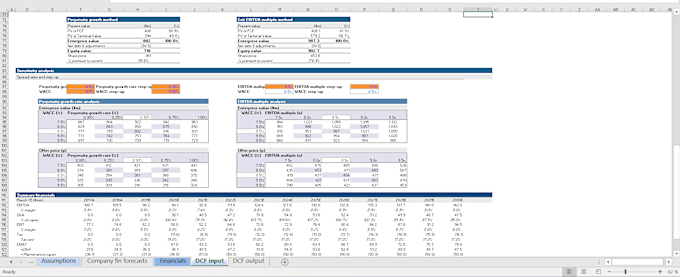 Gig Preview - Do stock valuation, bond valuation, company valuation, financial analysis