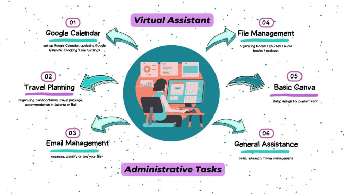 Bestseller - be your virtual assistant for administrative tasks