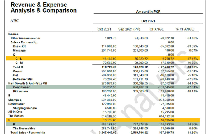 Gig Preview - Do ecommerce accounting bookkeeping for amazon shopify ebay in quickbooks xero