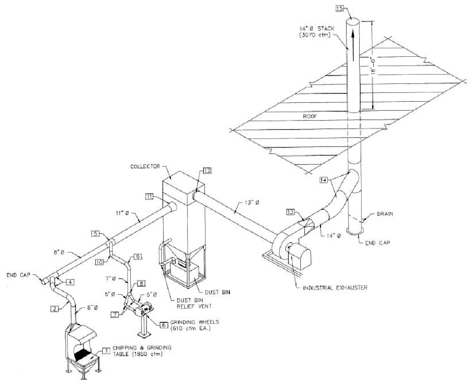 Gig Preview - Design industrial ventilation system as per code and standard