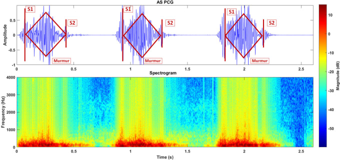 Gig Preview - Do spectral analysis of your audio signals