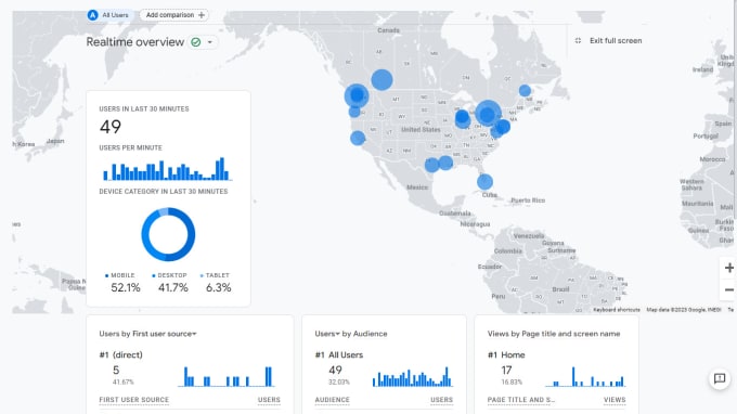 Gig Preview - Analyze your google analytics data