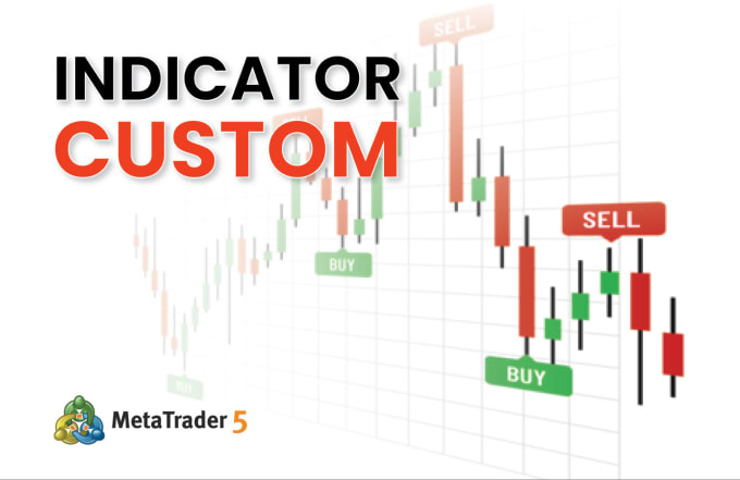 Gig Preview - Develop a mt5 custom indicator