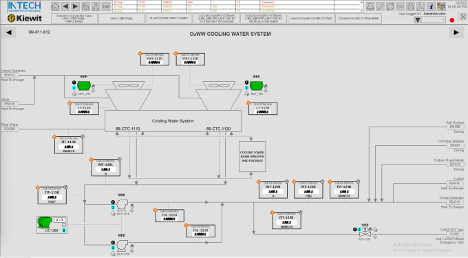 Gig Preview - Develop hmi scada in wonderware intouch