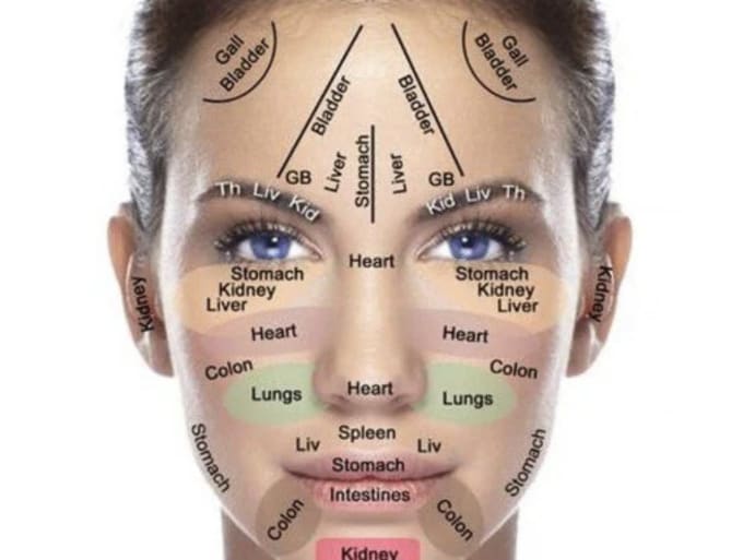 Gig Preview - Face reading physiognomy photo reading love future