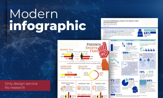 Gig Preview - Create a custom infographic for data storytelling