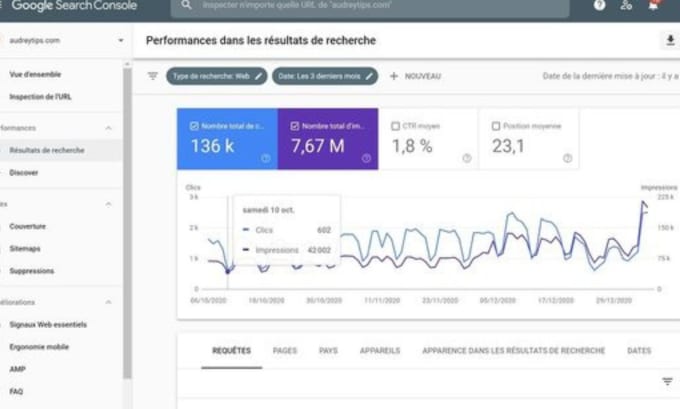 Gig Preview - Rank your blog or website based on my content strategy plan