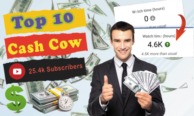 Gig Preview - Create viral cash cow videos, top 10 cash cow videos and automation channel