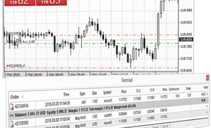 Gig Preview - Program mt4 mt5 forex expert advisor using mql4 mql5