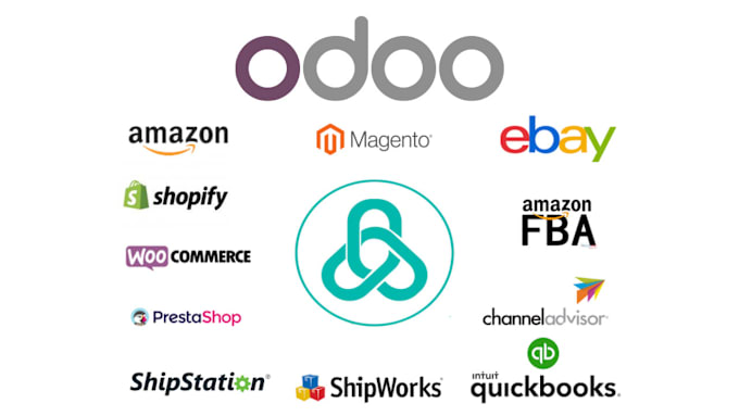 Gig Preview - Integrate amazon, ebay, shopify and woocommerce with odoo