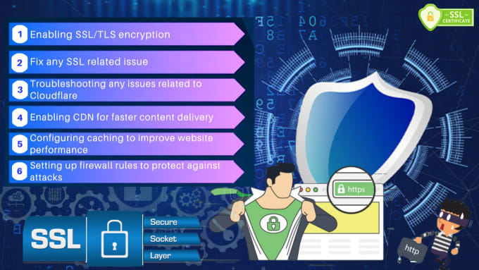 Gig Preview - Install SSL on your wordpress website for a secure connection