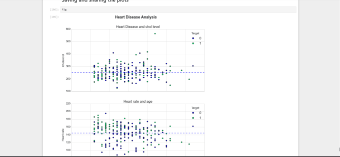 Gig Preview - Clean, analyze, and visualize your data using python