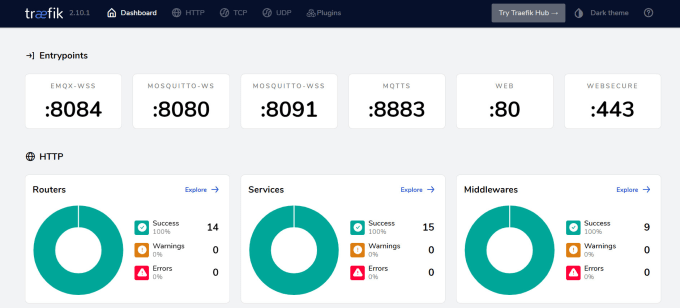 Bestseller - setup your self hosted with docker container and traefik