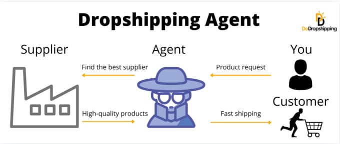 Gig Preview - Be your amazon and dropshipping agent in china