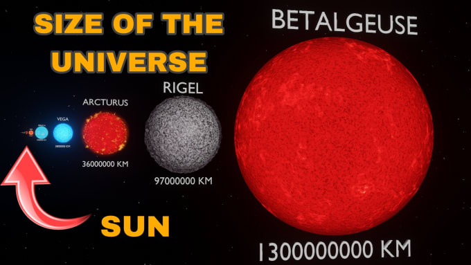 Gig Preview - Make 3d universe size comparison videos for your youtube