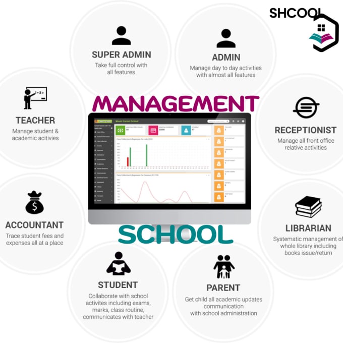 Bestseller - create smart school management system