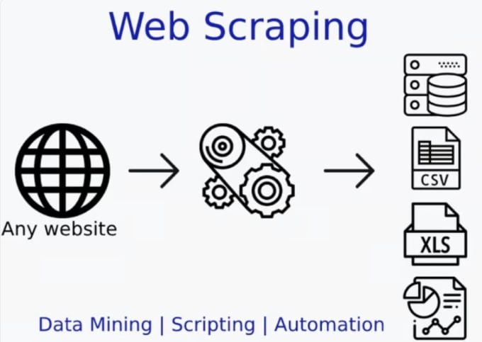 Gig Preview - Do custom website scraping, data mining and data extraction