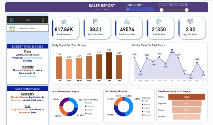 Bestseller - build an interactive power bi dashboards and reports using dax