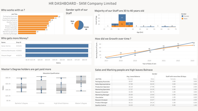 Gig Preview - Be your data analyst, data visualization, tableau dashboard expert