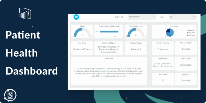 Gig Preview - Be your power bi expert to visualize insightful KPI dashboards