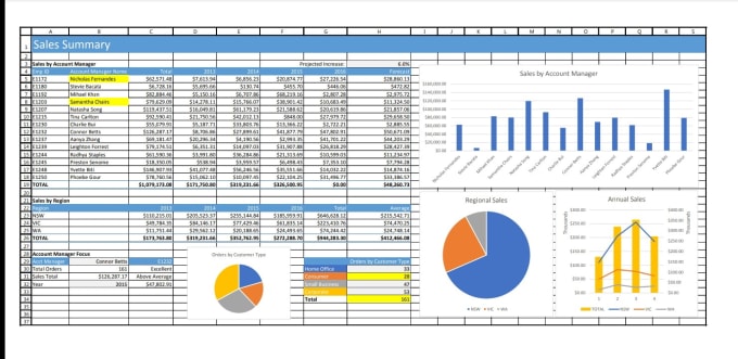 Gig Preview - Transform data into powerful insight through data analytics