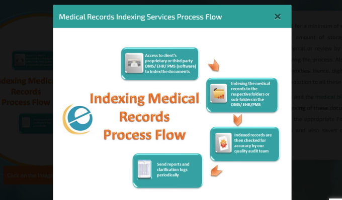 Gig Preview - Professionally do medical transcription, coding and indexing