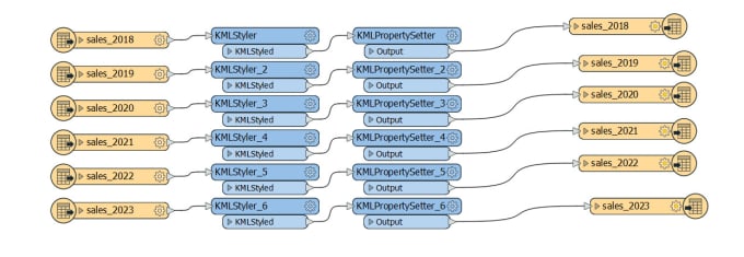 Gig Preview - Process your gis data