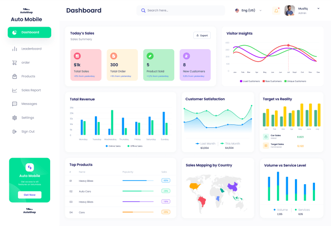 Gig Preview - Make your sas , admin dashboards and webapp ux design ux ui design for you