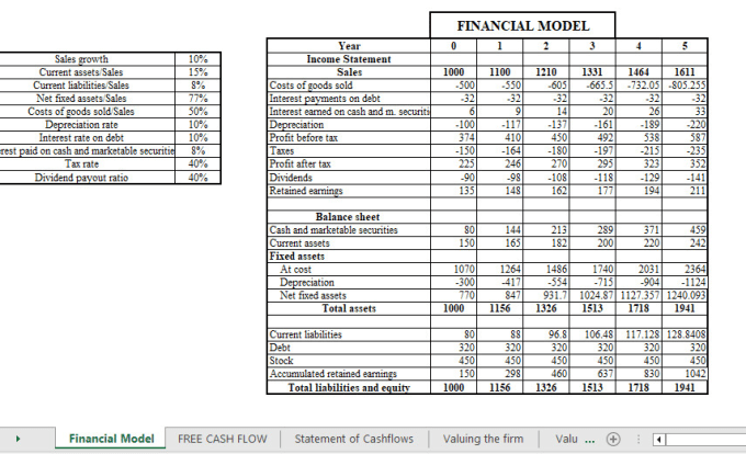 Gig Preview - Do financial modeling, financial analysis and projections