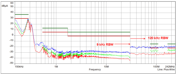 Gig Preview - Solve your emc issues