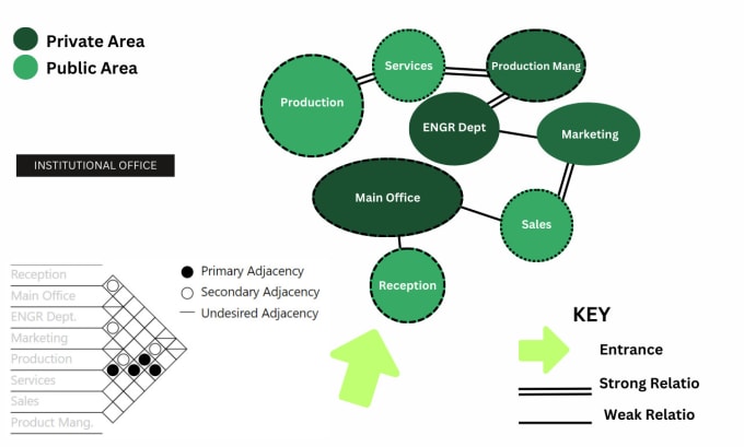 Gig Preview - Design your architectural bubble diagram in one day